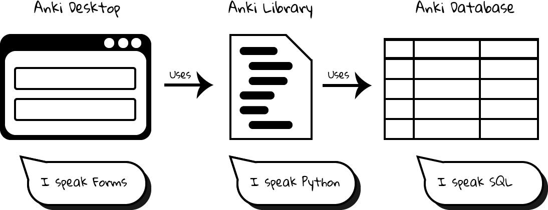 anki as spreadsheet