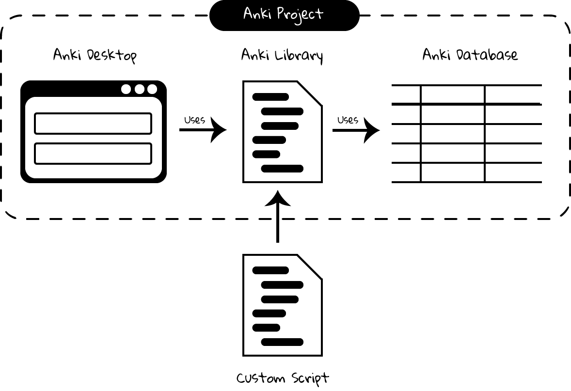 anki-scripting-for-non-programmers