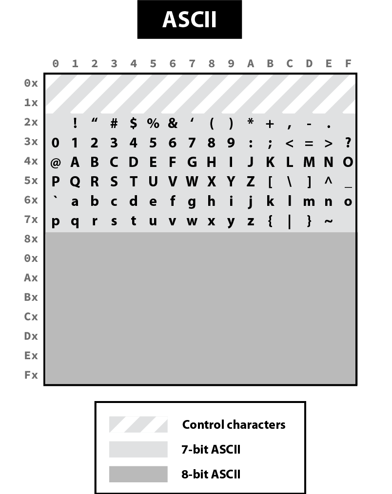 Fun with Unicode - The Rosetta Project