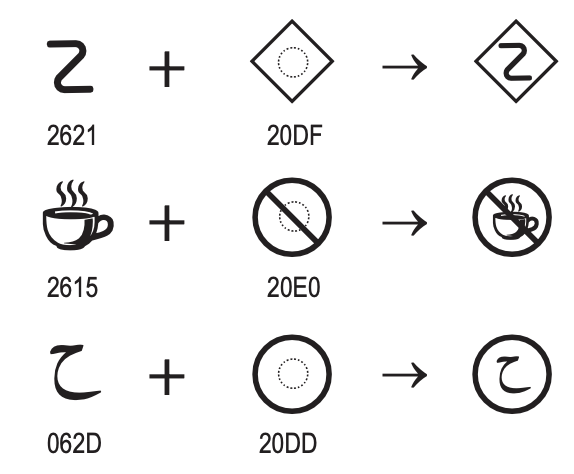 13500 Unicode Symbols Modelli